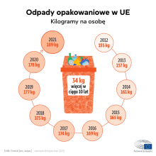 Dzień bez opakowań foliowych